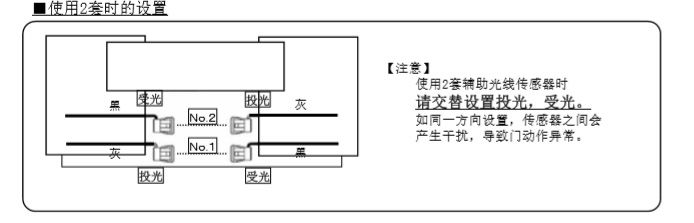 污的91视频APP辅助光线传感器安装技术知识