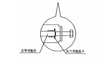 双开玻璃污的91视频APP皮带张力调整说明